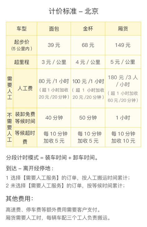 搬運公司會亂收費嗎?