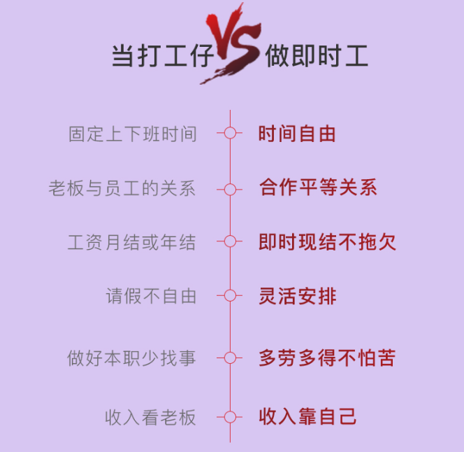 線上平臺(tái)成為就業(yè)服務(wù)主戰(zhàn)場(chǎng)，搬運(yùn)幫推出即時(shí)工平臺(tái)助力就業(yè)問題